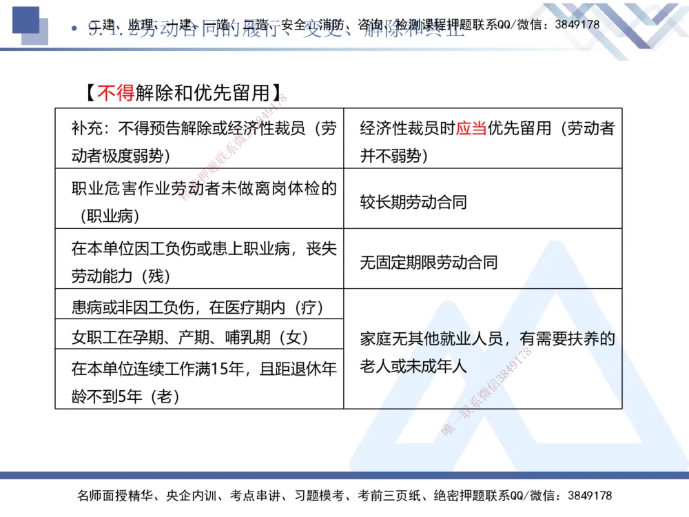 03.2025刘颖-考前强化直播-法规3_2026年一建法规_2025年一建法规SVIP_04-冲刺串讲✿考点强化✿小灶集训_29-法规《考前强化直播》刘颖HX_讲义