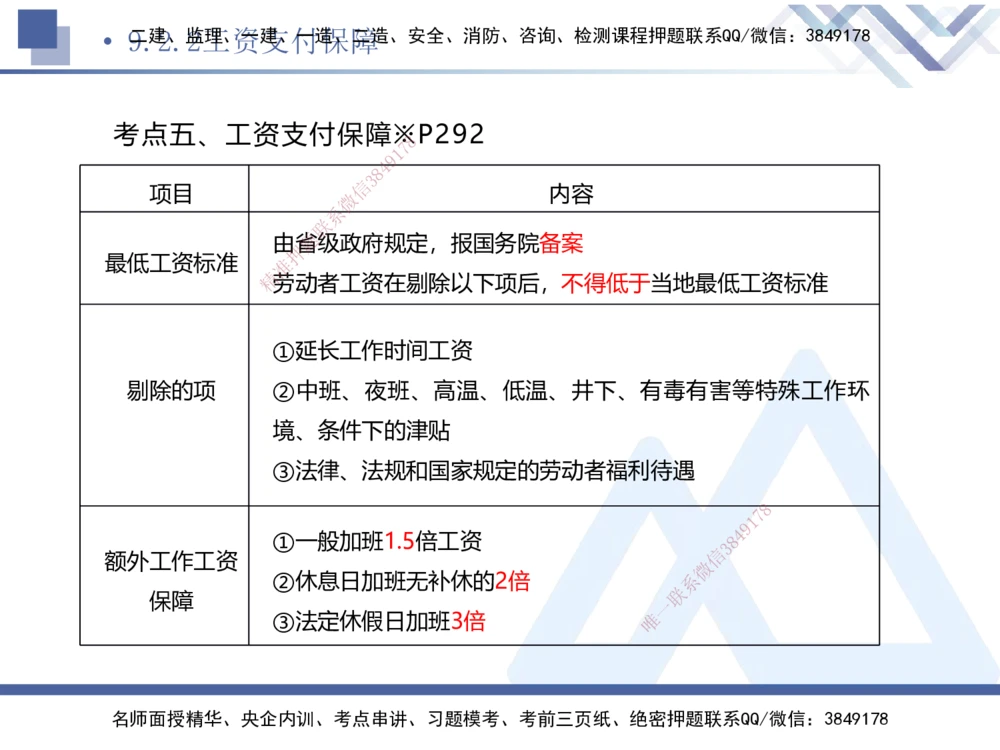 03.2025刘颖-考前强化直播-法规3_2026年一建法规_2025年一建法规SVIP_04-冲刺串讲✿考点强化✿小灶集训_29-法规《考前强化直播》刘颖HX_讲义