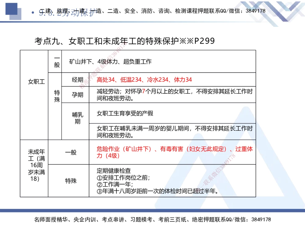 03.2025刘颖-考前强化直播-法规3_2026年一建法规_2025年一建法规SVIP_04-冲刺串讲✿考点强化✿小灶集训_29-法规《考前强化直播》刘颖HX_讲义