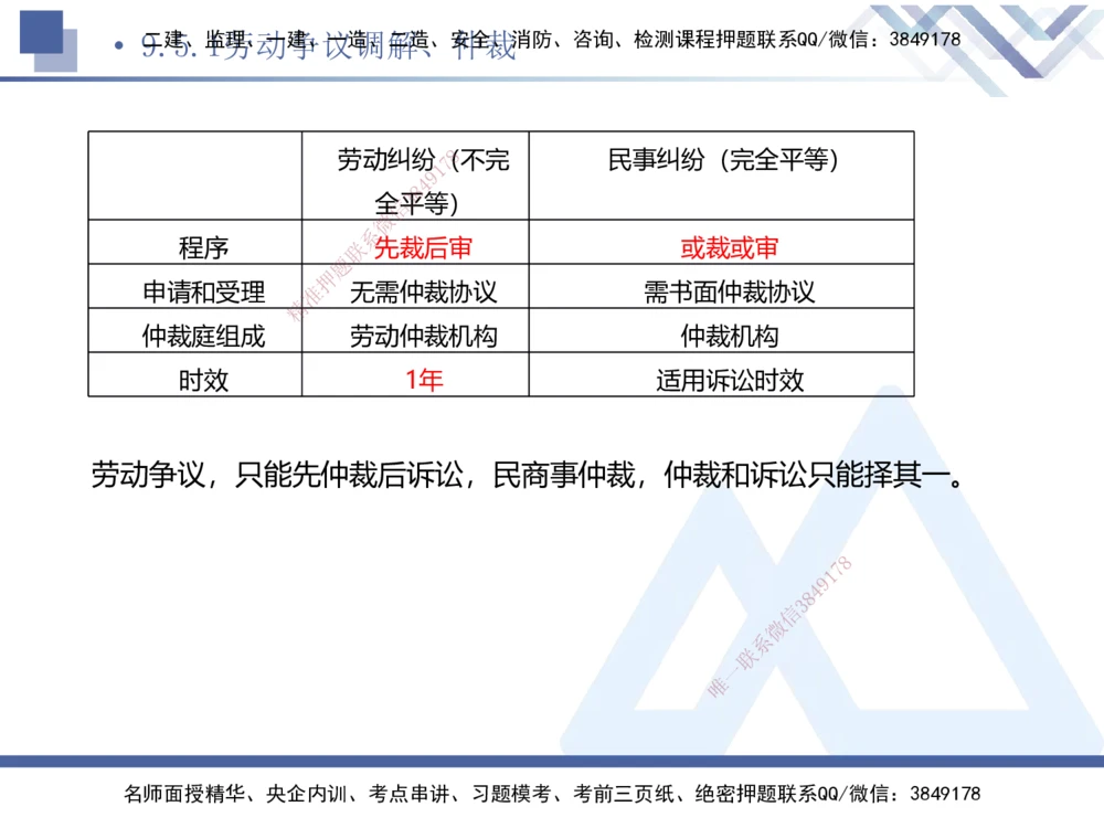 03.2025刘颖-考前强化直播-法规3_2026年一建法规_2025年一建法规SVIP_04-冲刺串讲✿考点强化✿小灶集训_29-法规《考前强化直播》刘颖HX_讲义