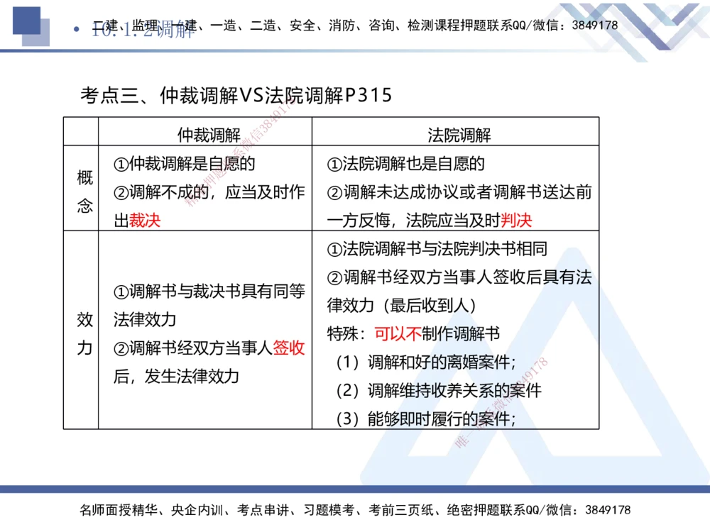03.2025刘颖-考前强化直播-法规3_2026年一建法规_2025年一建法规SVIP_04-冲刺串讲✿考点强化✿小灶集训_29-法规《考前强化直播》刘颖HX_讲义