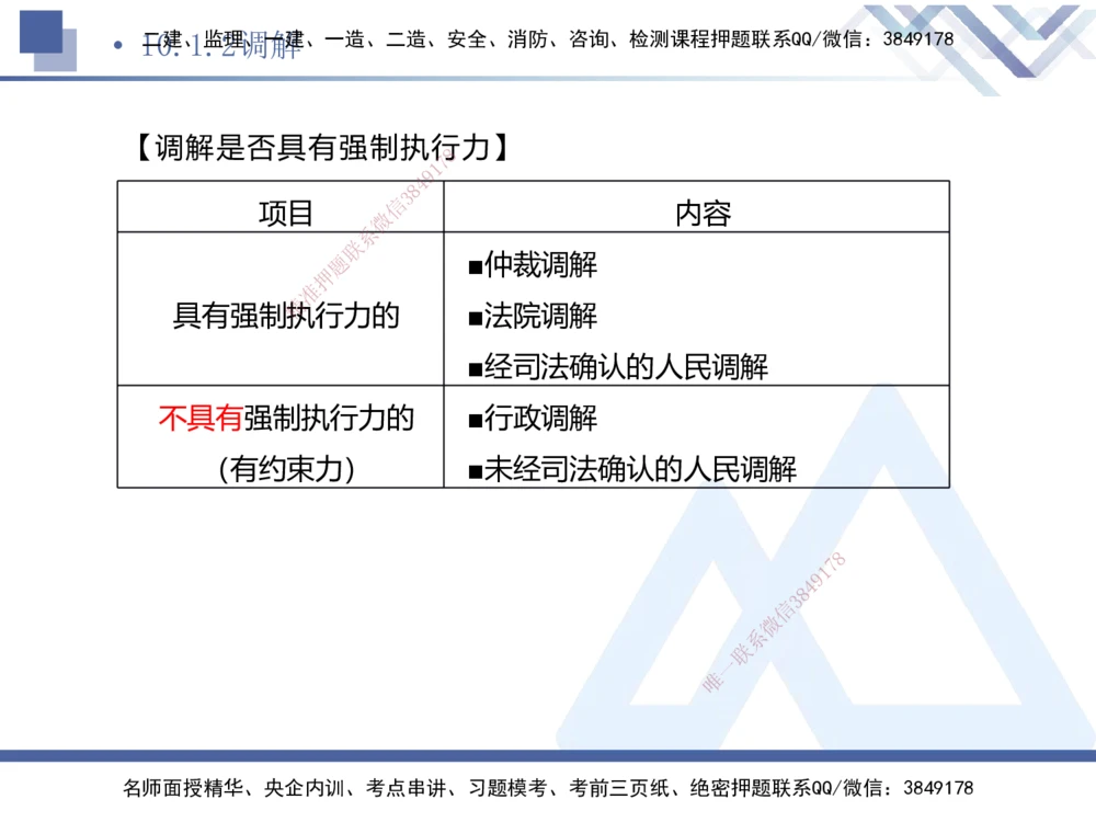 03.2025刘颖-考前强化直播-法规3_2026年一建法规_2025年一建法规SVIP_04-冲刺串讲✿考点强化✿小灶集训_29-法规《考前强化直播》刘颖HX_讲义