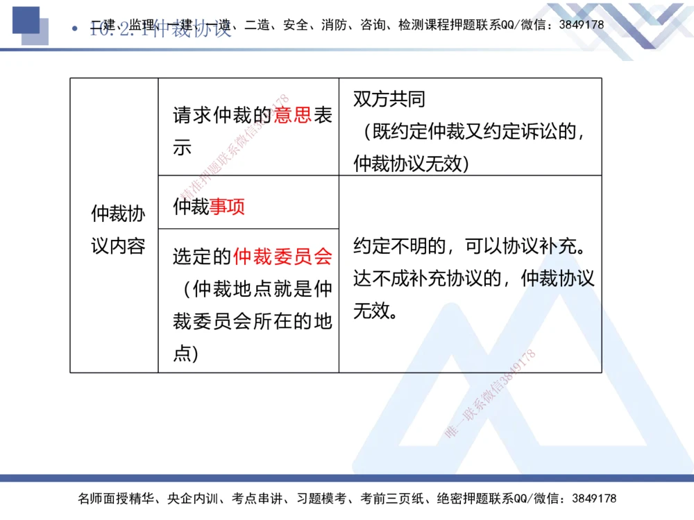 03.2025刘颖-考前强化直播-法规3_2026年一建法规_2025年一建法规SVIP_04-冲刺串讲✿考点强化✿小灶集训_29-法规《考前强化直播》刘颖HX_讲义