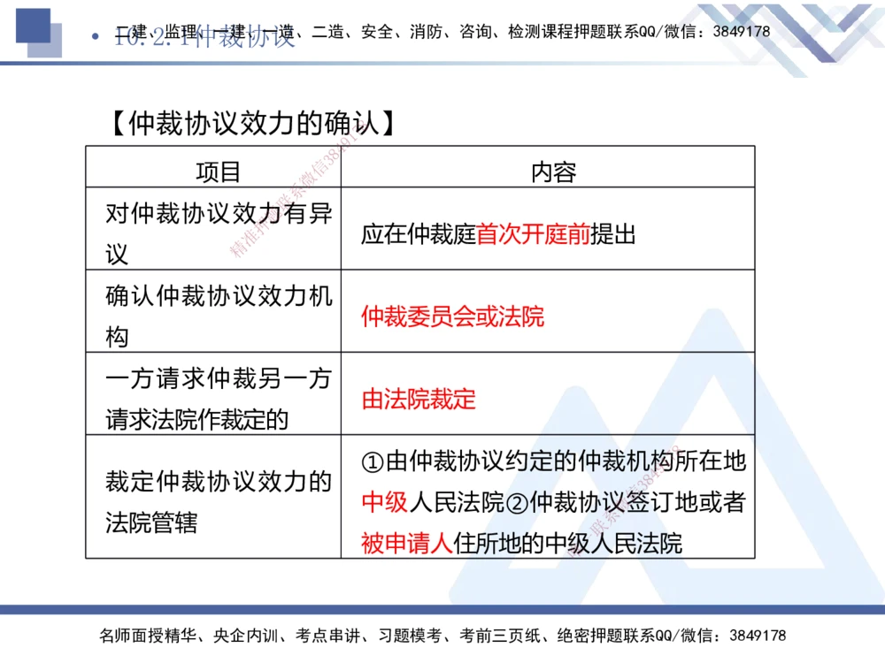 03.2025刘颖-考前强化直播-法规3_2026年一建法规_2025年一建法规SVIP_04-冲刺串讲✿考点强化✿小灶集训_29-法规《考前强化直播》刘颖HX_讲义