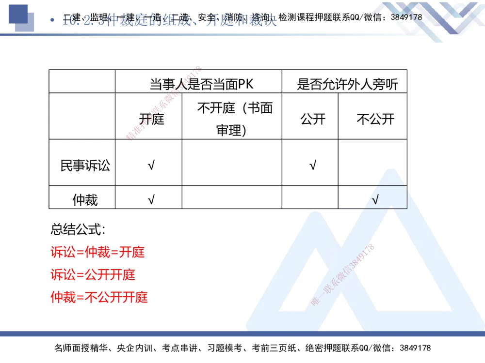 03.2025刘颖-考前强化直播-法规3_2026年一建法规_2025年一建法规SVIP_04-冲刺串讲✿考点强化✿小灶集训_29-法规《考前强化直播》刘颖HX_讲义