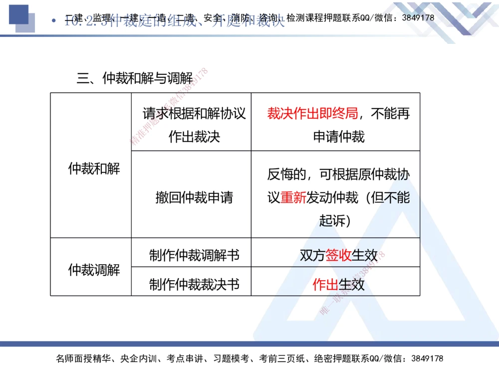 03.2025刘颖-考前强化直播-法规3_2026年一建法规_2025年一建法规SVIP_04-冲刺串讲✿考点强化✿小灶集训_29-法规《考前强化直播》刘颖HX_讲义