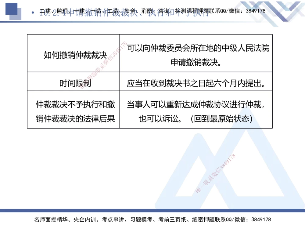 03.2025刘颖-考前强化直播-法规3_2026年一建法规_2025年一建法规SVIP_04-冲刺串讲✿考点强化✿小灶集训_29-法规《考前强化直播》刘颖HX_讲义