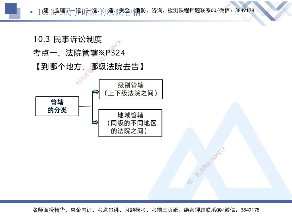 03.2025刘颖-考前强化直播-法规3_2026年一建法规_2025年一建法规SVIP_04-冲刺串讲✿考点强化✿小灶集训_29-法规《考前强化直播》刘颖HX_讲义
