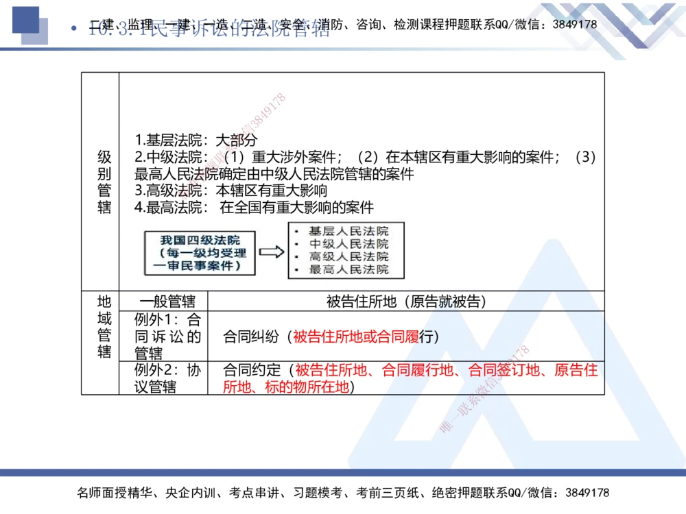 03.2025刘颖-考前强化直播-法规3_2026年一建法规_2025年一建法规SVIP_04-冲刺串讲✿考点强化✿小灶集训_29-法规《考前强化直播》刘颖HX_讲义