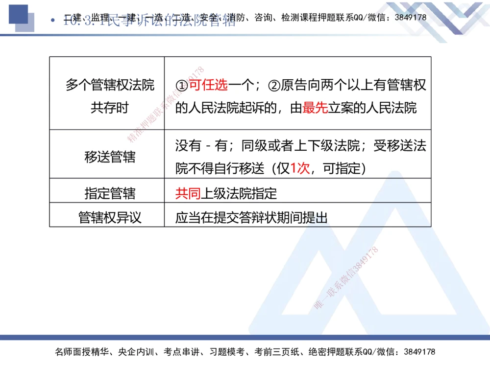 03.2025刘颖-考前强化直播-法规3_2026年一建法规_2025年一建法规SVIP_04-冲刺串讲✿考点强化✿小灶集训_29-法规《考前强化直播》刘颖HX_讲义