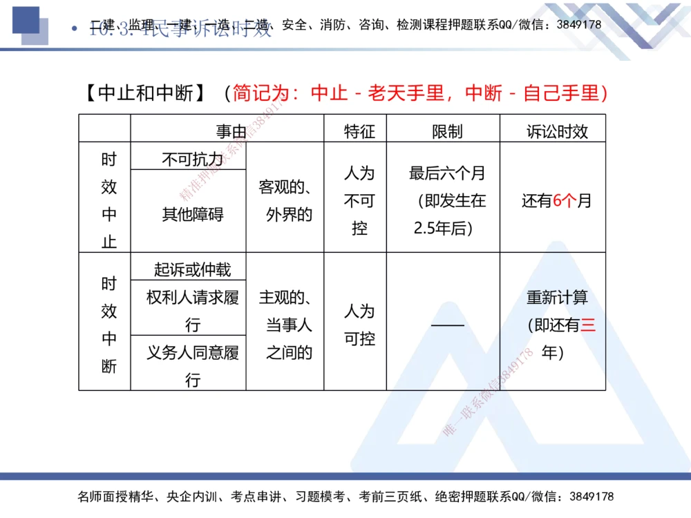 03.2025刘颖-考前强化直播-法规3_2026年一建法规_2025年一建法规SVIP_04-冲刺串讲✿考点强化✿小灶集训_29-法规《考前强化直播》刘颖HX_讲义