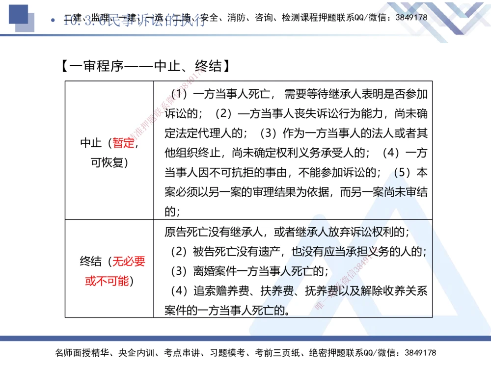 03.2025刘颖-考前强化直播-法规3_2026年一建法规_2025年一建法规SVIP_04-冲刺串讲✿考点强化✿小灶集训_29-法规《考前强化直播》刘颖HX_讲义
