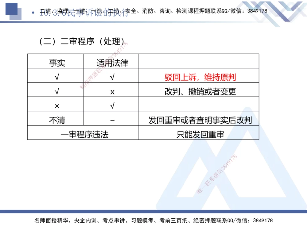 03.2025刘颖-考前强化直播-法规3_2026年一建法规_2025年一建法规SVIP_04-冲刺串讲✿考点强化✿小灶集训_29-法规《考前强化直播》刘颖HX_讲义