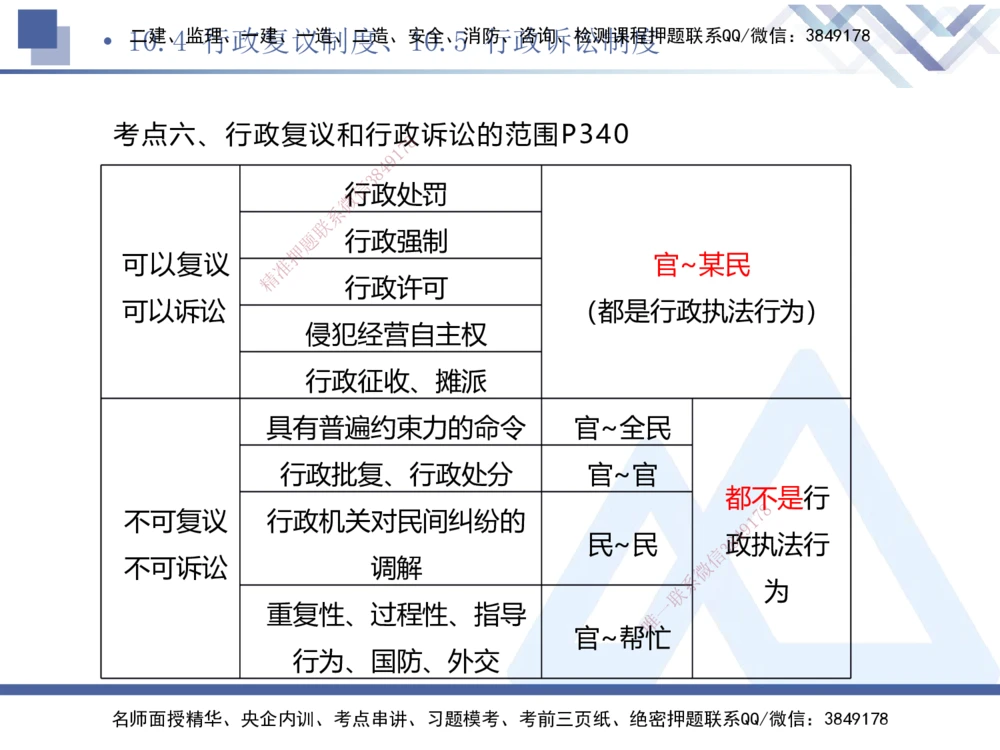 03.2025刘颖-考前强化直播-法规3_2026年一建法规_2025年一建法规SVIP_04-冲刺串讲✿考点强化✿小灶集训_29-法规《考前强化直播》刘颖HX_讲义