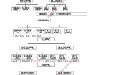 03-第1章-1.1.3-工程承包模式（一）_2026年一级建造师_2026年一建管理_2025年一建管理SVIP_02-基础精讲✿高端面授✿深度强化_17-管理《教材精讲班》金月SMR推荐