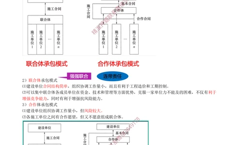 03-第1章-1.1.3-工程承包模式（一）_2026年一级建造师_2026年一建管理_2025年一建管理SVIP_02-基础精讲✿高端面授✿深度强化_17-管理《教材精讲班》金月SMR推荐