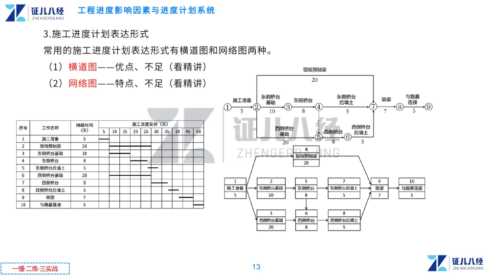 03.一建管理章节精要4-0114_2026年一级建造师_2026年一建管理_2025年一建管理SVIP_02-基础精讲✿高端面授✿深度强化_24-管理《章节精要课》杨建国ZBJ