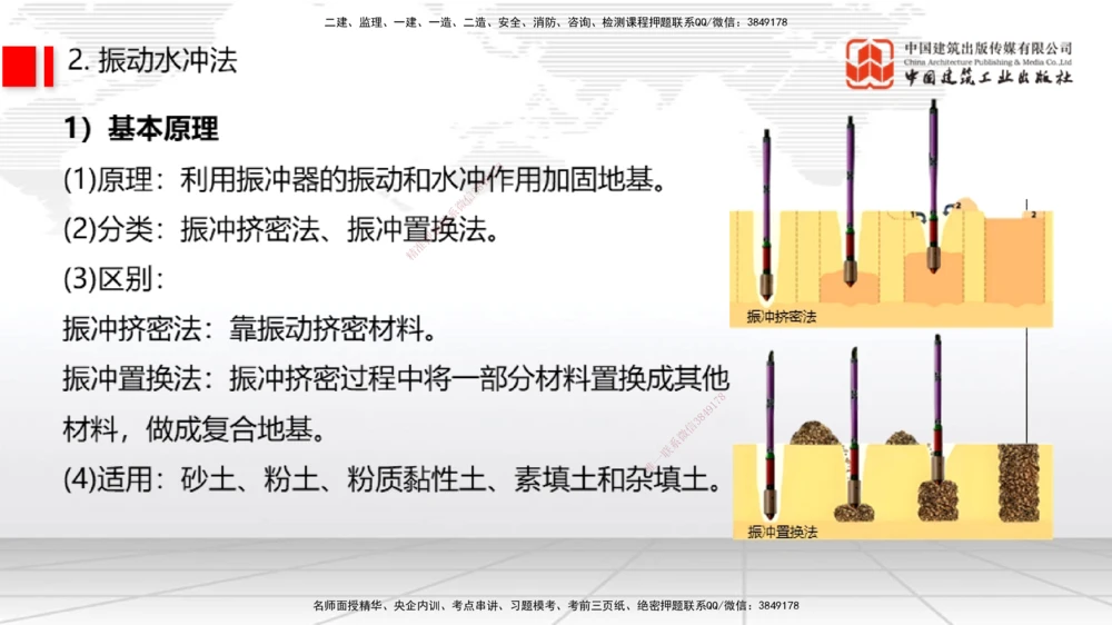 07节1.10港口与航道工程软土地基处理应力混凝土（1）（01.08）_2026年一级建造师_2026年一建港航_2026年一建港航SVIP_02-基础精讲✿高端面授✿深度强化_讲义