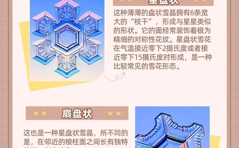 涨知识，神奇雪花小知识&mdash;&mdash;雪花的形状！_中小学精品资料(高清可打印)_常识知识大全集140份高清资料整理版