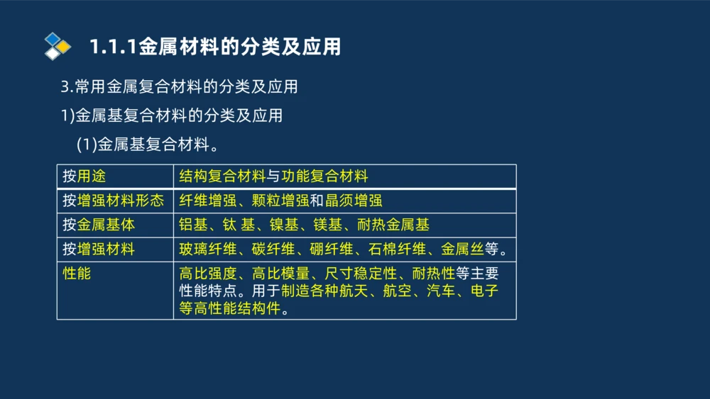 001-2025一建机电精讲常用材料及设备_2026年一级建造师_2026年一建机电_2025年一建机电SVIP_02-基础精讲✿高端面授✿深度强化_19-机电《教材精讲班》刘忠海SMR_讲义