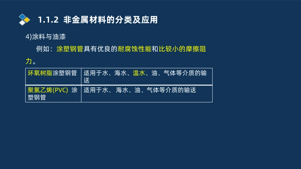 001-2025一建机电精讲常用材料及设备_2026年一级建造师_2026年一建机电_2025年一建机电SVIP_02-基础精讲✿高端面授✿深度强化_19-机电《教材精讲班》刘忠海SMR_讲义