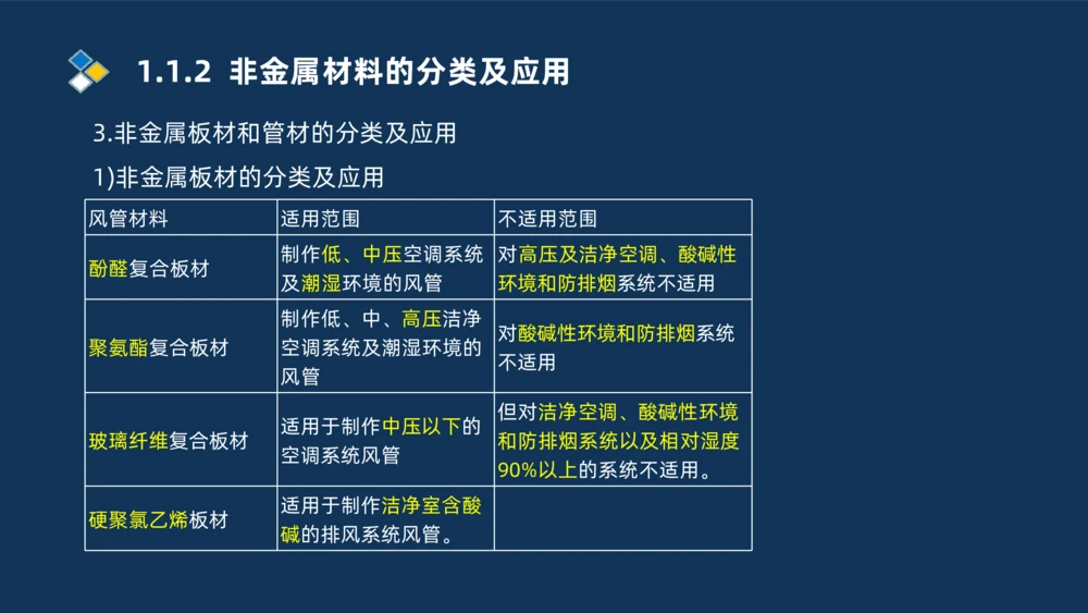 001-2025一建机电精讲常用材料及设备_2026年一级建造师_2026年一建机电_2025年一建机电SVIP_02-基础精讲✿高端面授✿深度强化_19-机电《教材精讲班》刘忠海SMR_讲义