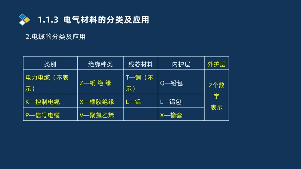 001-2025一建机电精讲常用材料及设备_2026年一级建造师_2026年一建机电_2025年一建机电SVIP_02-基础精讲✿高端面授✿深度强化_19-机电《教材精讲班》刘忠海SMR_讲义