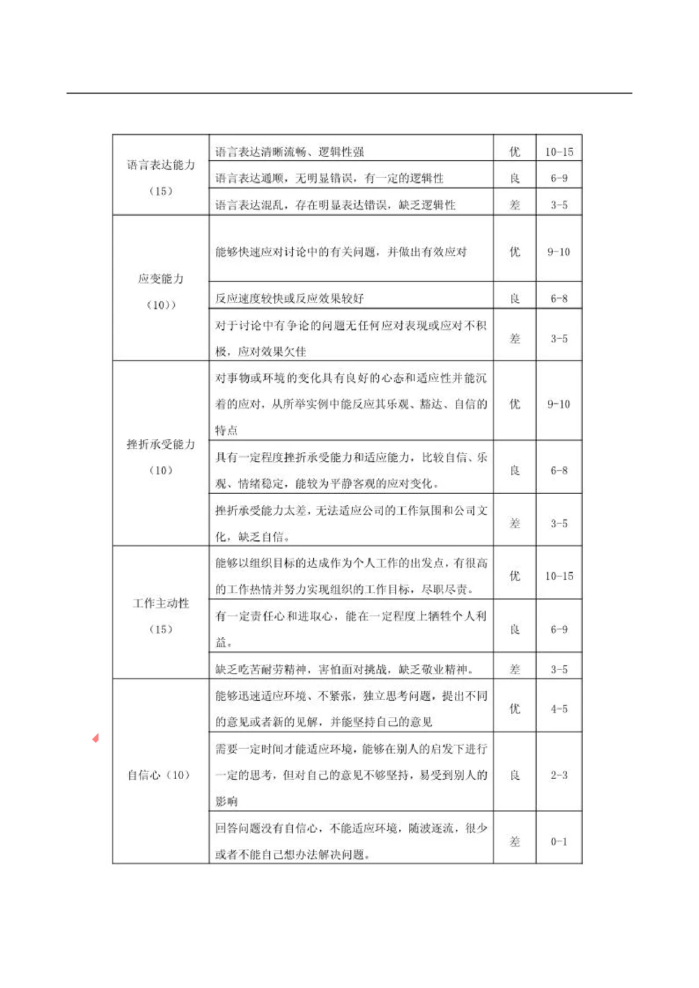 2.半结构化面试简介（二）_三桶油_中海油_中海油_面试资料_面试基础知识_5、半结构化面试