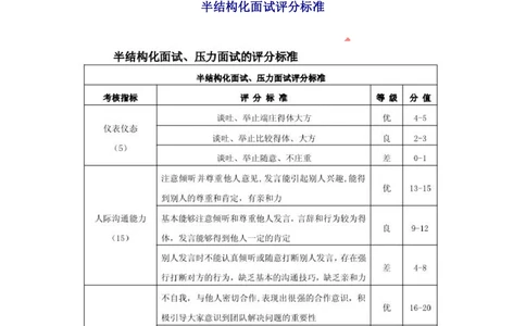 2.半结构化面试简介（二）_三桶油_中海油_中海油_面试资料_面试基础知识_5、半结构化面试