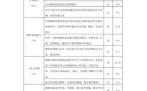 2.半结构化面试简介（二）_三桶油_中海油_中海油_面试资料_面试基础知识_5、半结构化面试