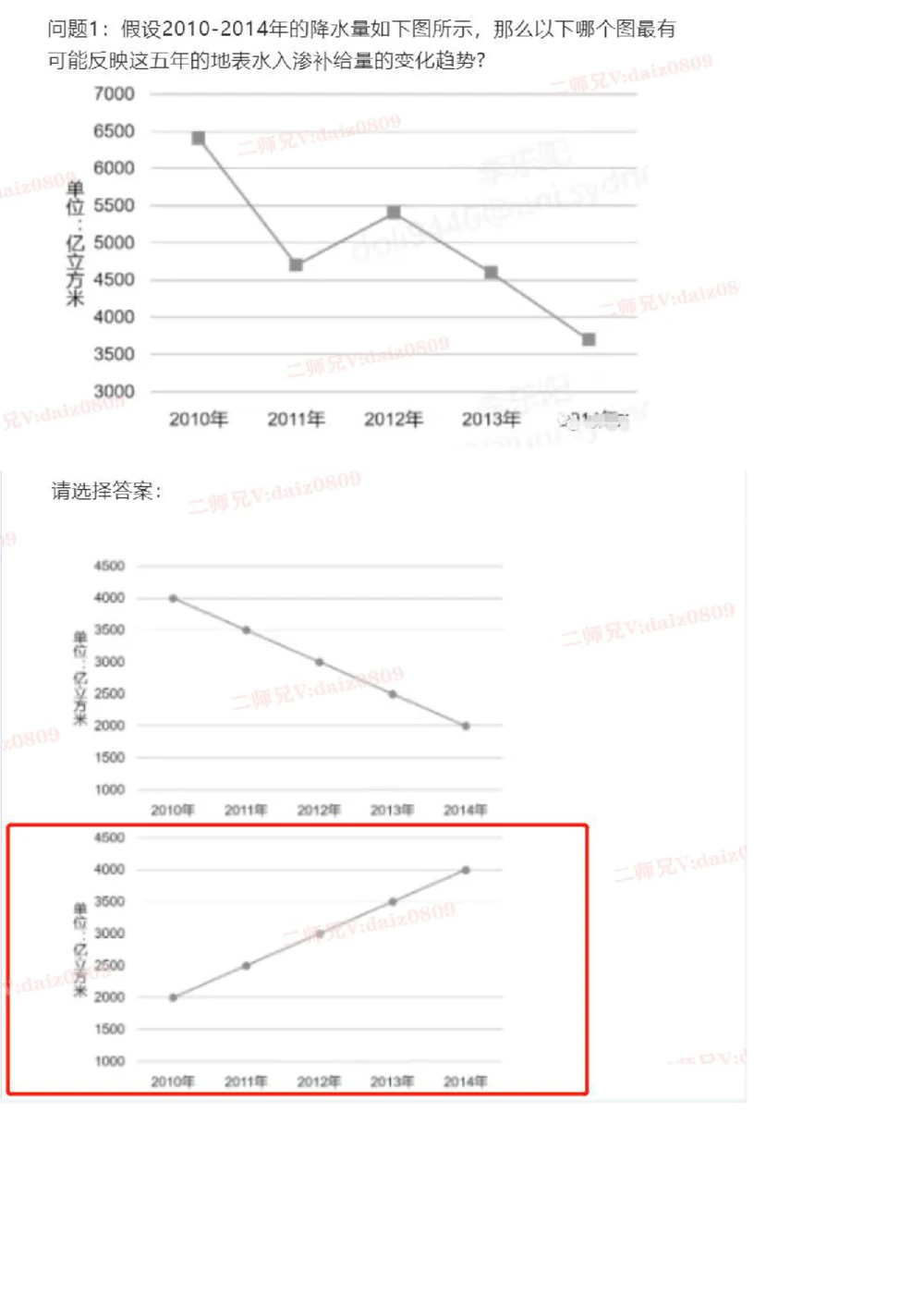 1-15_2025春招题库汇总_四大题库2_安永EY-2_安永EY-大陆_安永EY-2023_认知能力测试_推理测验B_第十套