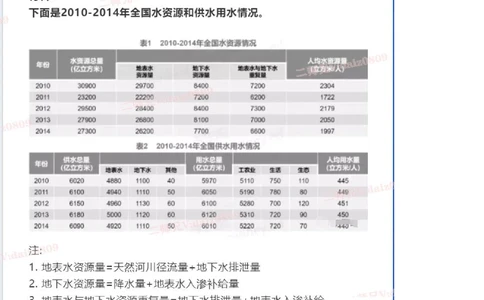 1-15_2025春招题库汇总_四大题库2_安永EY-2_安永EY-大陆_安永EY-2023_认知能力测试_推理测验B_第十套