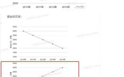 1-15_2025春招题库汇总_四大题库2_安永EY-2_安永EY-大陆_安永EY-2023_认知能力测试_推理测验B_第十套
