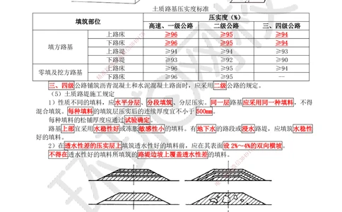 02.第2讲-11路基施工（2）_2026年一级建造师_2026年一建公路_2025年一建公路SVIP_02-基础精讲✿高端面授✿深度强化_09-公路《考点精讲班》吴然、安国庆HQ_吴然