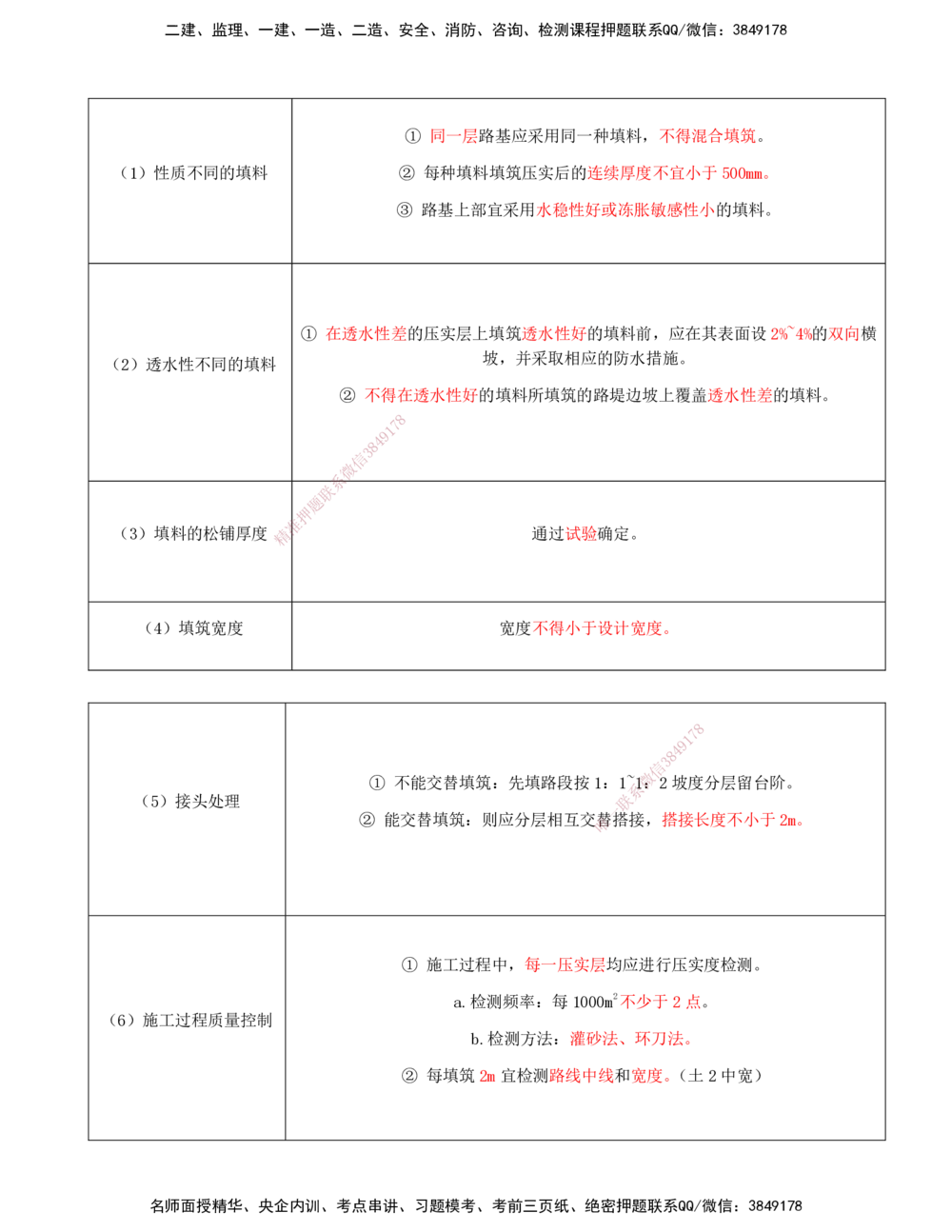 03-第1章-路基工程（三）_2026年一级建造师_2026年一建公路_2025年一建公路SVIP_02-基础精讲✿高端面授✿深度强化_15-公路《天一精讲班》安慧、李昌春KL_李昌春