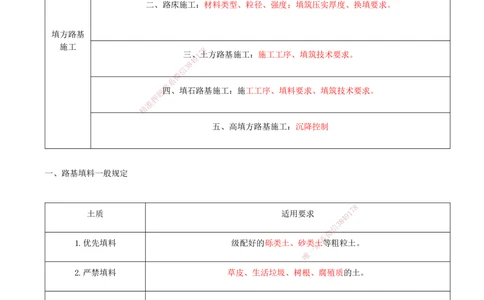 03-第1章-路基工程（三）_2026年一级建造师_2026年一建公路_2025年一建公路SVIP_02-基础精讲✿高端面授✿深度强化_15-公路《天一精讲班》安慧、李昌春KL_李昌春