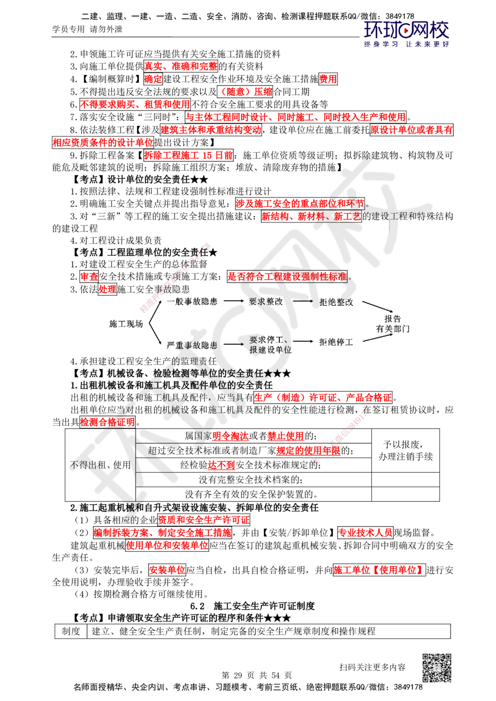 05.2025一建法规直播密训（全）_2026年一建法规_2025年一建法规SVIP_04-冲刺串讲✿考点强化✿小灶集训_16-法规《直播密训班》安国庆HQ_讲义