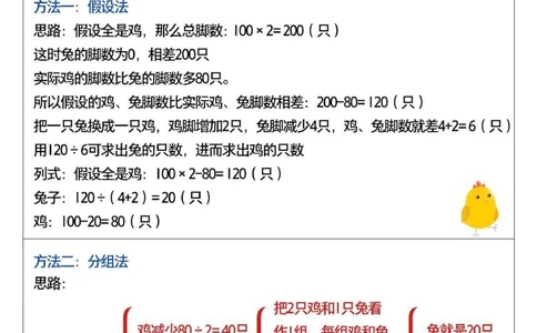 鸡兔同笼常考易错题-由易到难逐层拿捏_2025抖音最火小学全科全年级资料大全集超完整版_小学数学VIP资源禁止外传