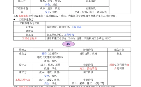 08-第1章-1.2.1-工程参建各方主体管理目标和任务(1)_2026年一级建造师_2026年一建管理_2025年一建管理SVIP_02-基础精讲✿高端面授✿深度强化_金月_讲义