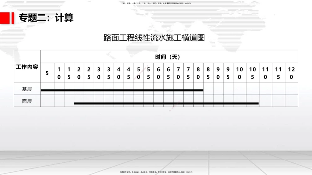 03节2025一建《公路》必会案例强化直播课（08.25）_2026年一级建造师_2026年一建公路_2025年一建公路SVIP_04-冲刺串讲✿考点强化✿小灶集训_42-公路《必会案例强化》朱娟婷JGS_讲义
