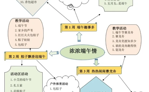 端午节主题课程幼儿园活动方案_中小学精品资料(高清可打印)_古文化大全集628份高清资料整理版