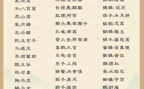 诗词爱好者福音，万物雅称升级版_中小学精品资料(高清可打印)_古诗词大全集281份高清资料整理版