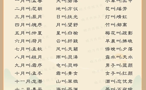 诗词爱好者福音，万物雅称升级版_中小学精品资料(高清可打印)_古诗词大全集281份高清资料整理版