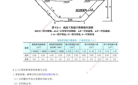 02.96-第3篇-第9章-9.2-工程计量-9.3-施工成本控制（略）_2026年一级建造师_2026年一建港航_2025年一建港航SVIP_02-基础精讲✿高端面授✿深度强化_10-港航《天一精讲班》皮丹丹KL