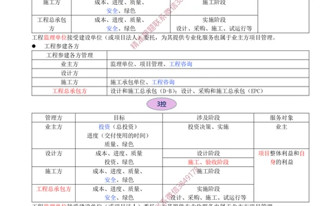 08-第1章-1.2.1-工程参建各方主体管理目标和任务_2026年一级建造师_2026年一建管理_2025年一建管理SVIP_02-基础精讲✿高端面授✿深度强化_17-管理《教材精讲班》金月SMR推荐