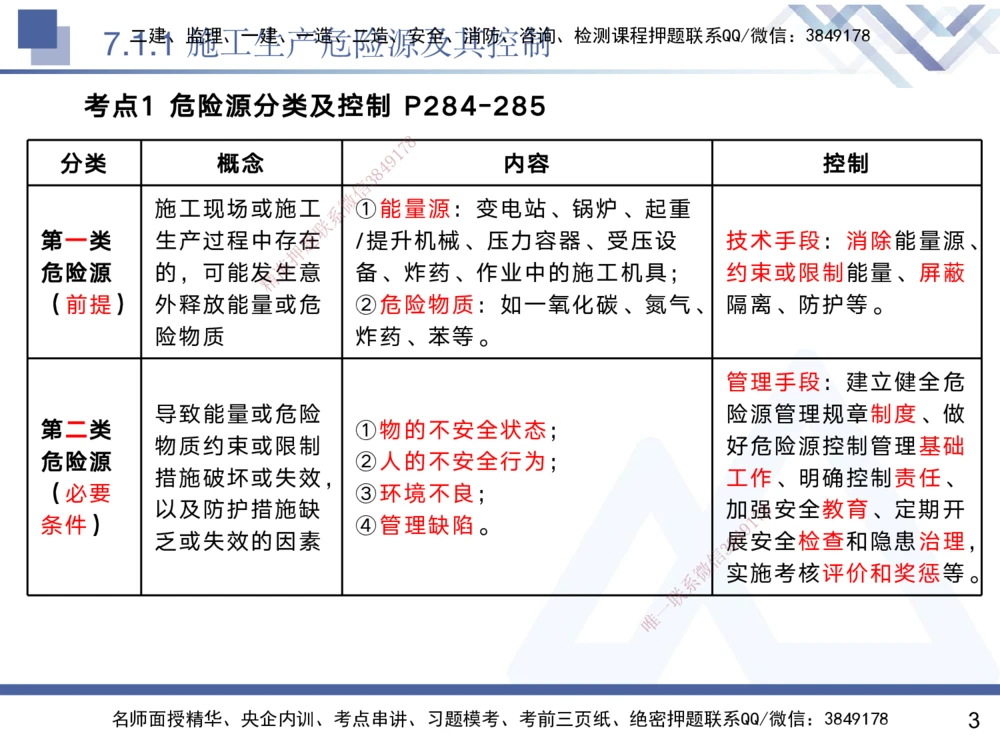 07.2025黄雨诗-核心考点速记-管理7_2026年一级建造师_2026年一建管理_2025年一建管理SVIP_02-基础精讲✿高端面授✿深度强化_33-管理《核心考点速记》黄雨诗HX_讲义