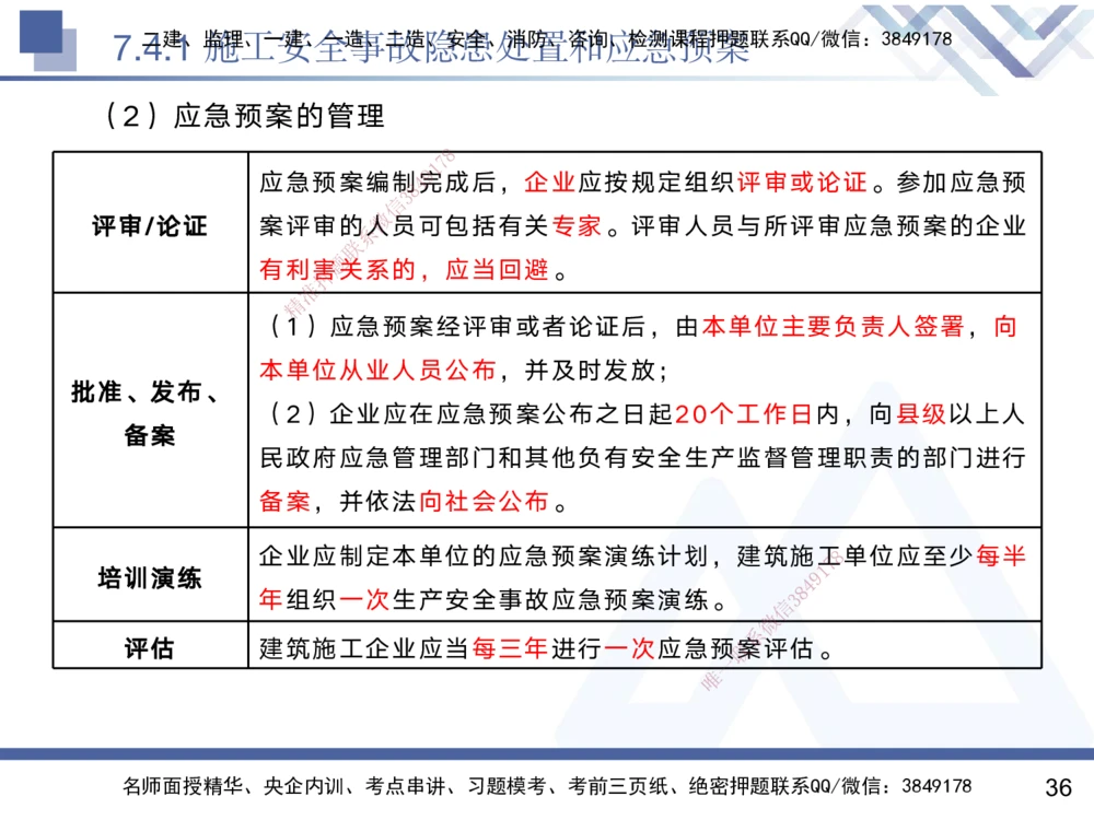 07.2025黄雨诗-核心考点速记-管理7_2026年一级建造师_2026年一建管理_2025年一建管理SVIP_02-基础精讲✿高端面授✿深度强化_33-管理《核心考点速记》黄雨诗HX_讲义