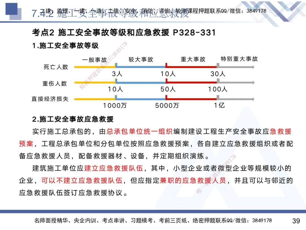 07.2025黄雨诗-核心考点速记-管理7_2026年一级建造师_2026年一建管理_2025年一建管理SVIP_02-基础精讲✿高端面授✿深度强化_33-管理《核心考点速记》黄雨诗HX_讲义