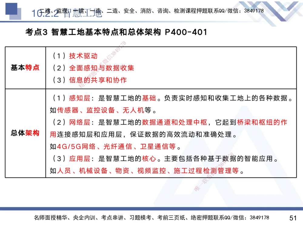 07.2025黄雨诗-核心考点速记-管理7_2026年一级建造师_2026年一建管理_2025年一建管理SVIP_02-基础精讲✿高端面授✿深度强化_33-管理《核心考点速记》黄雨诗HX_讲义