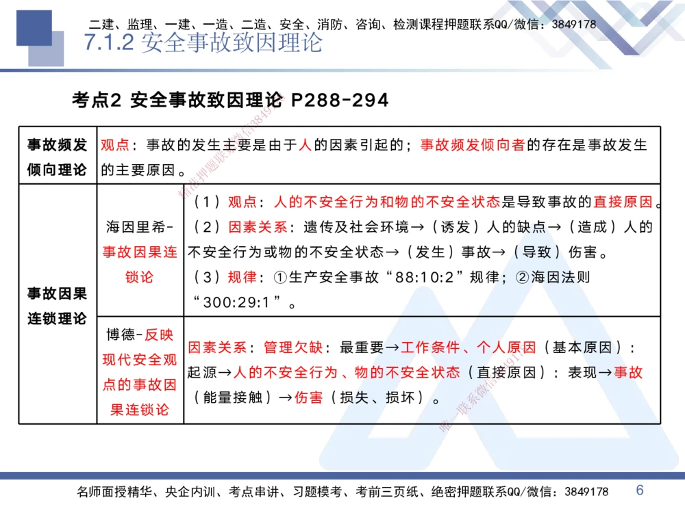 07.2025黄雨诗-核心考点速记-管理7_2026年一级建造师_2026年一建管理_2025年一建管理SVIP_02-基础精讲✿高端面授✿深度强化_33-管理《核心考点速记》黄雨诗HX_讲义